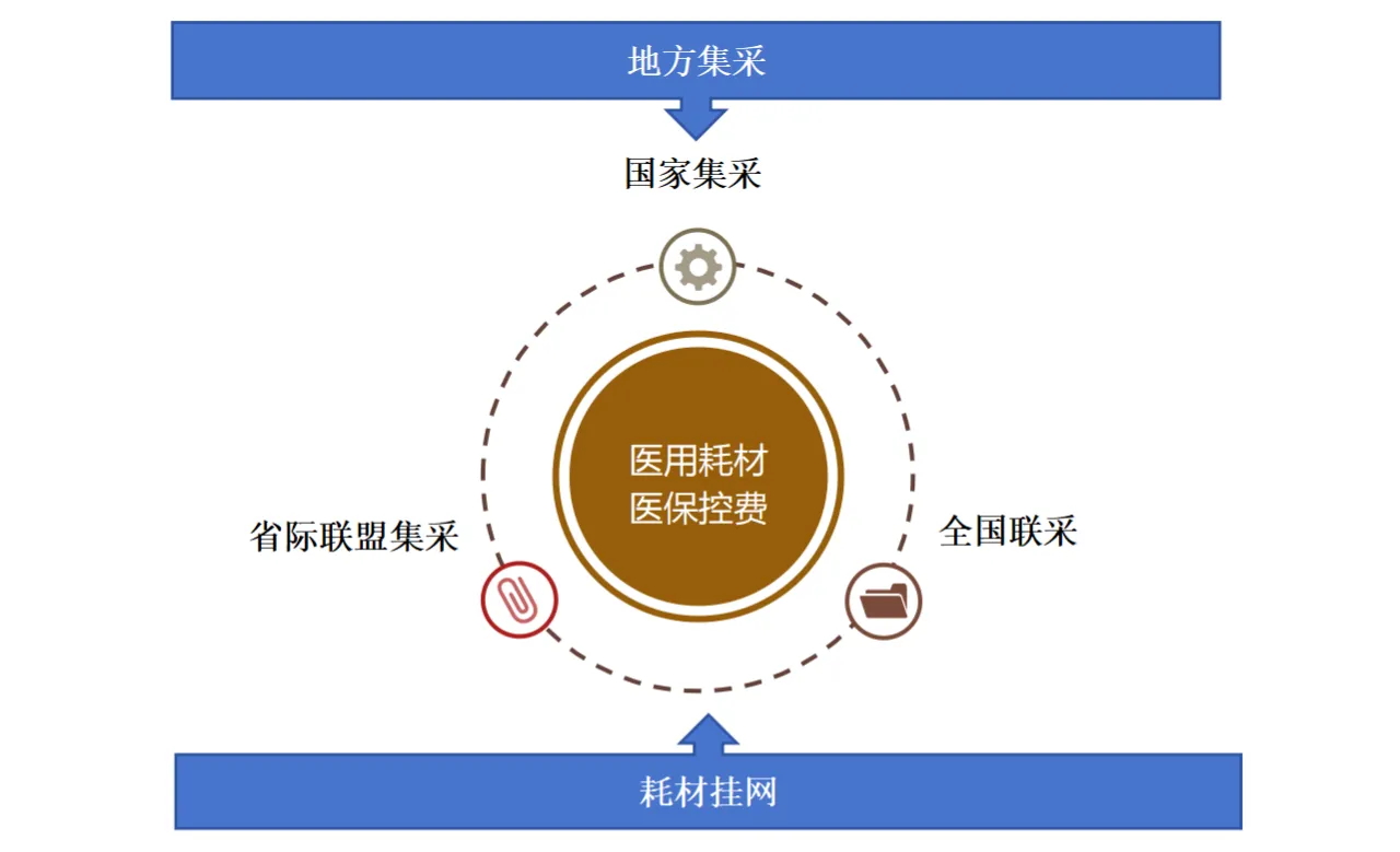 2024醫(yī)用耗材浮世繪：內(nèi)卷的盡頭是差異化，總會(huì)花開
